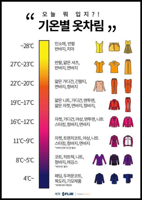 기온별 옷차림 / FLIR