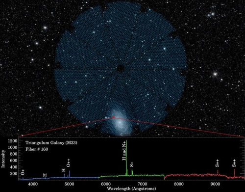 DESI 5천개의 '눈' 중 하나(#166)가 포착한 M33(삼각형자리은하) [DESI 협력단; Legacy Surveys; NASA/JPL-Caltech/UCLA 제공]
