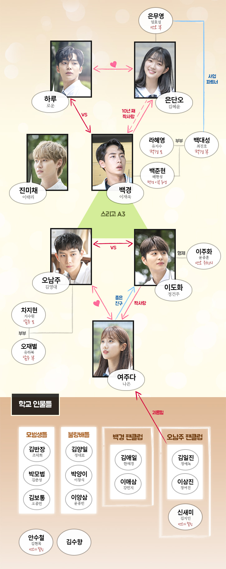 MBC‘어쩌다 발견한 하루’ 홈페이지 인물관계도 사진캡처