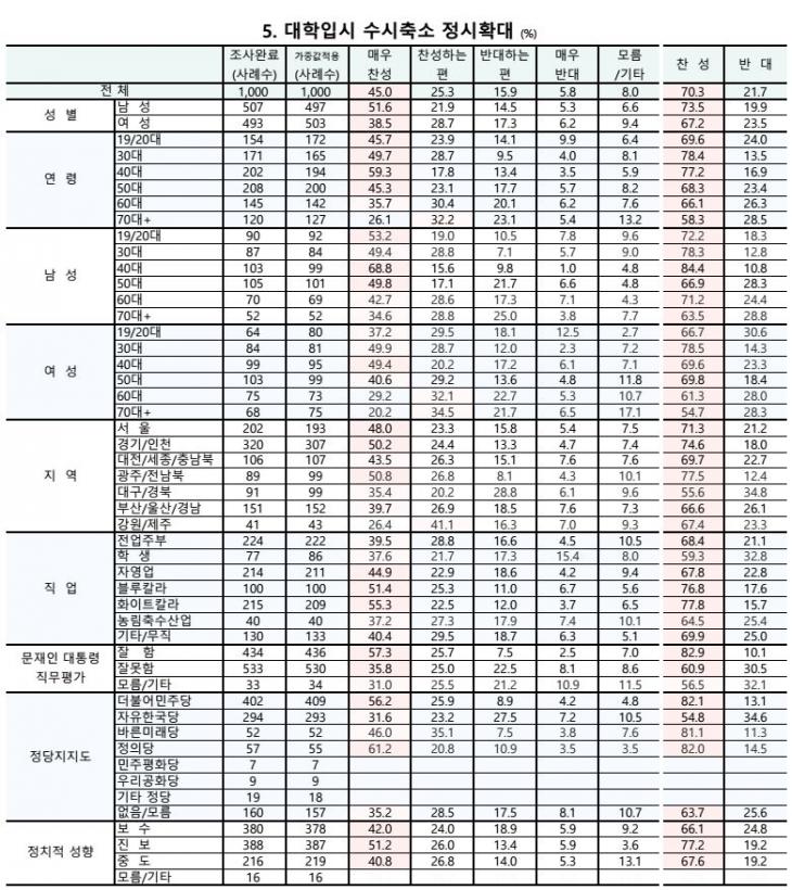 수시 축소-정시 확대 / 리서치뷰