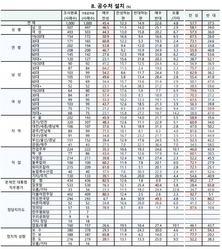 공수처 설치 / 리서치뷰