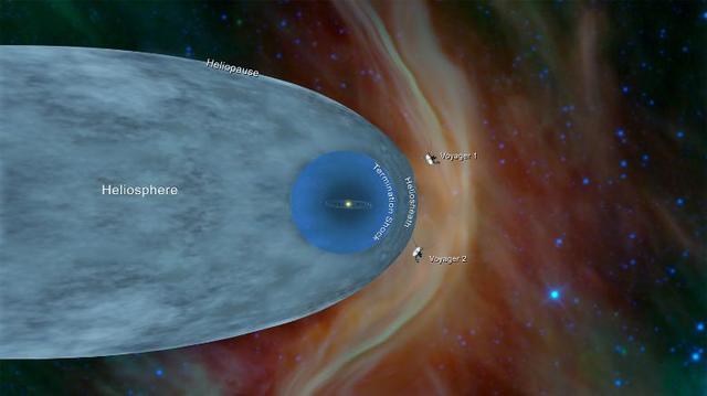 미 항공우주국(NASA)의 심우주 탐사선 보이저 1와 보이저 2가 태양계를 넘어서서 성간우주에 진입한 모습을 보여주는 가상그래픽. NASA 연구팀은 4일(현지시간) 발표한 논문에서 보이저 2가 보내온 데이터를 분석한 결과, 태양계의 끝이 '뭉툭한 탄환'과 비슷한 모양이라고 밝혔다. 사진출처: NASA 홈페이지 2019.11.05 / 뉴시스