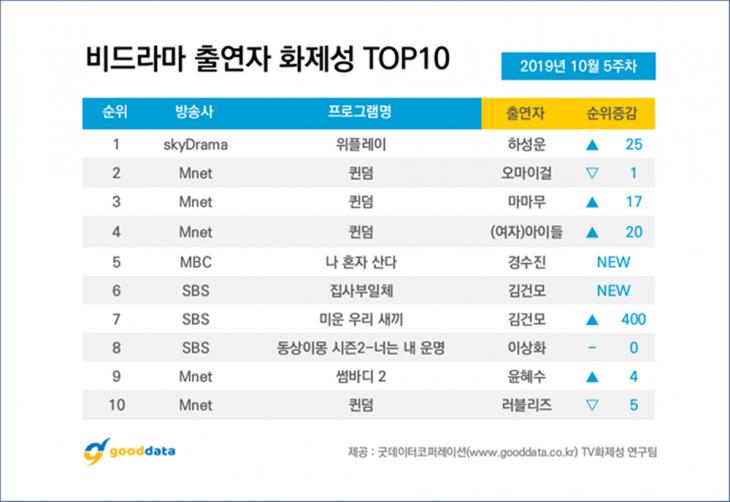 굿데이터 제공