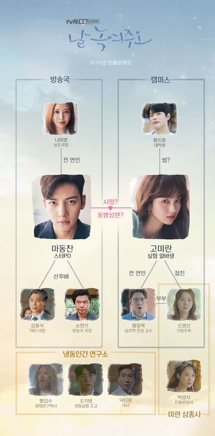 tvN‘날 녹여주오’ 홈페이지 인물관계도 사진캡처