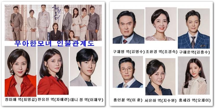 KBS2 ‘우아한 모녀’ 홈페이지 인물관계도 사진캡처