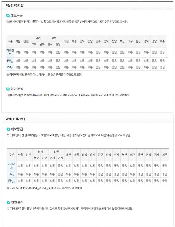 에어코리아 홈페이지