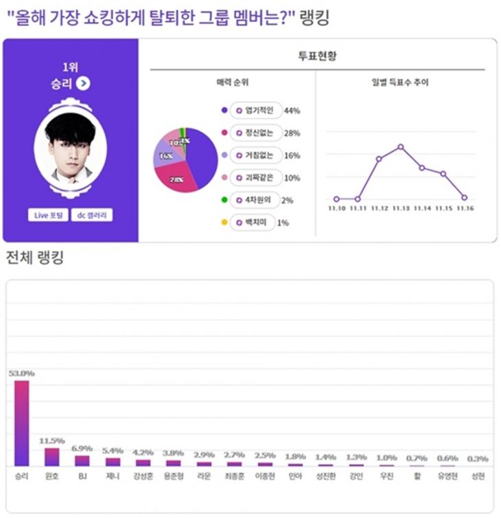 익사이팅디시