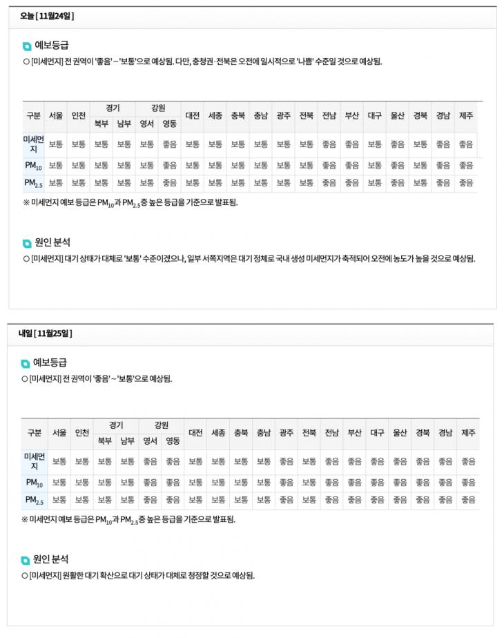 에어코리아 홈페이지