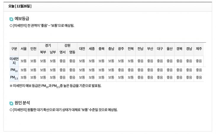 에어코리아