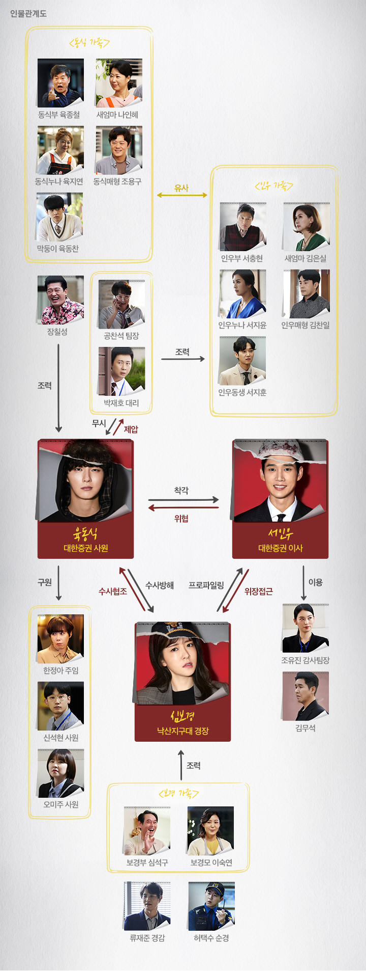 tvN 드라마 ‘싸이코패스 다이어리’ 인물관계도(출처: 공식홈페이지)