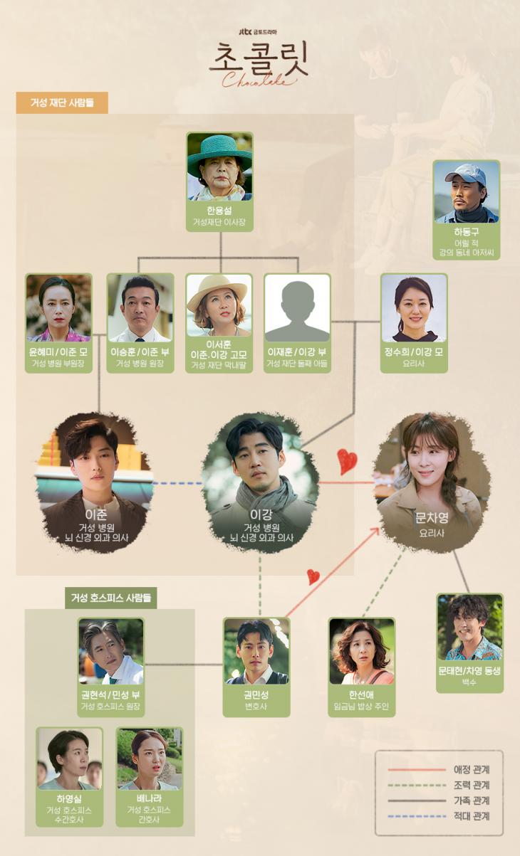 드라마 인물관계도 / JTBC '초콜릿' 공식 홈페이지