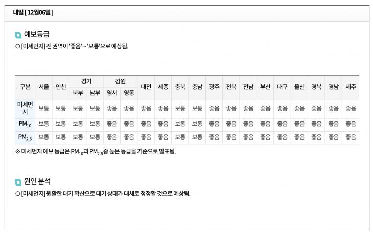 에어코리아