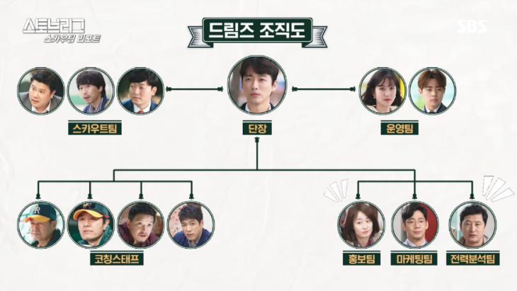 SBS 드라마 ‘스토브리그 스카우트 리포트’ 방송 캡쳐