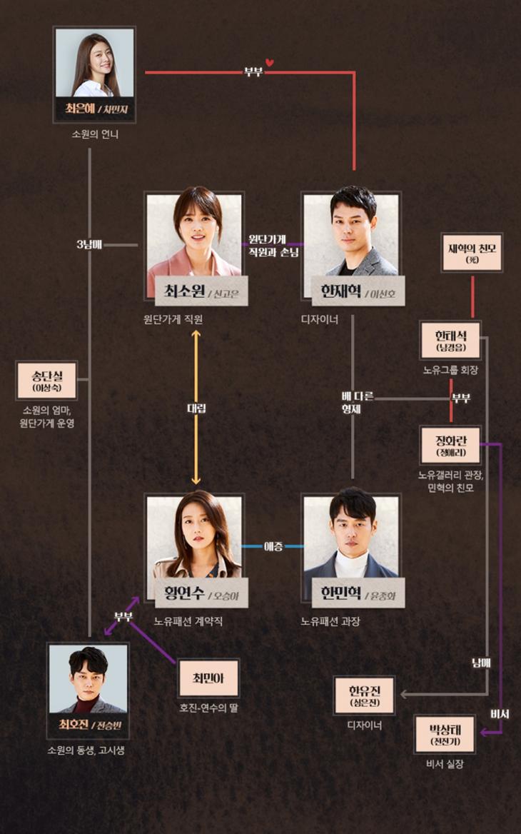 MBC '나쁜 사랑' 공식 홈페이지