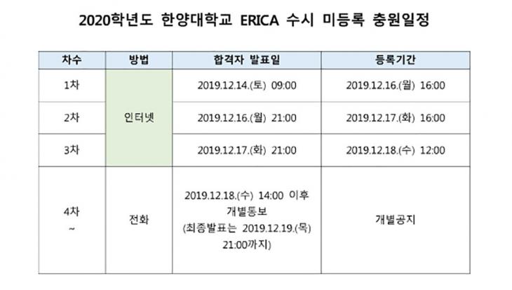 한양대 에리카 홈페이지 캡처