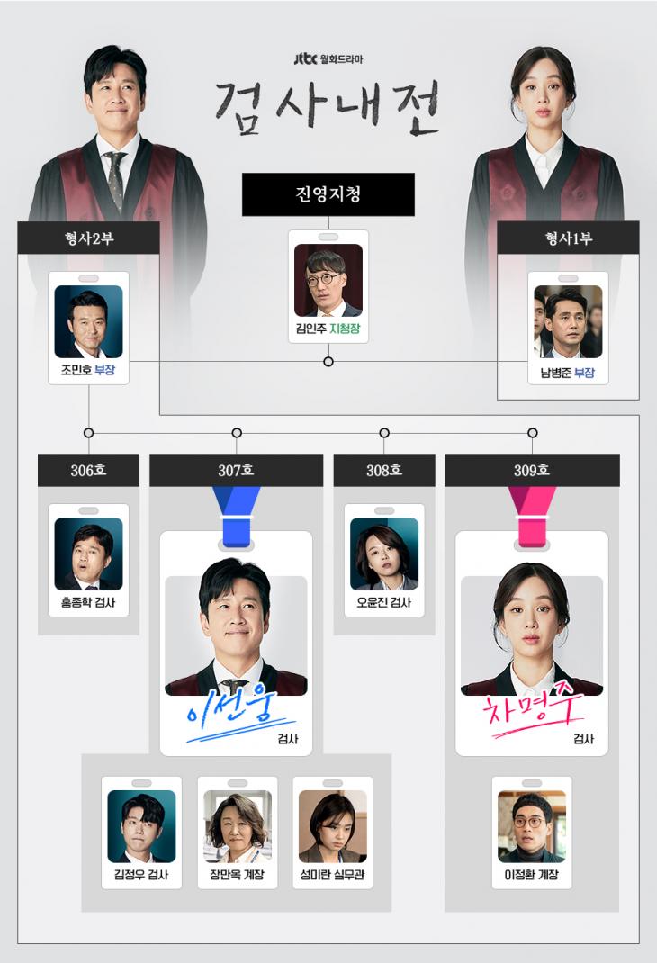 JTBC '검사내전' 공식 홈페이지 인물관계도