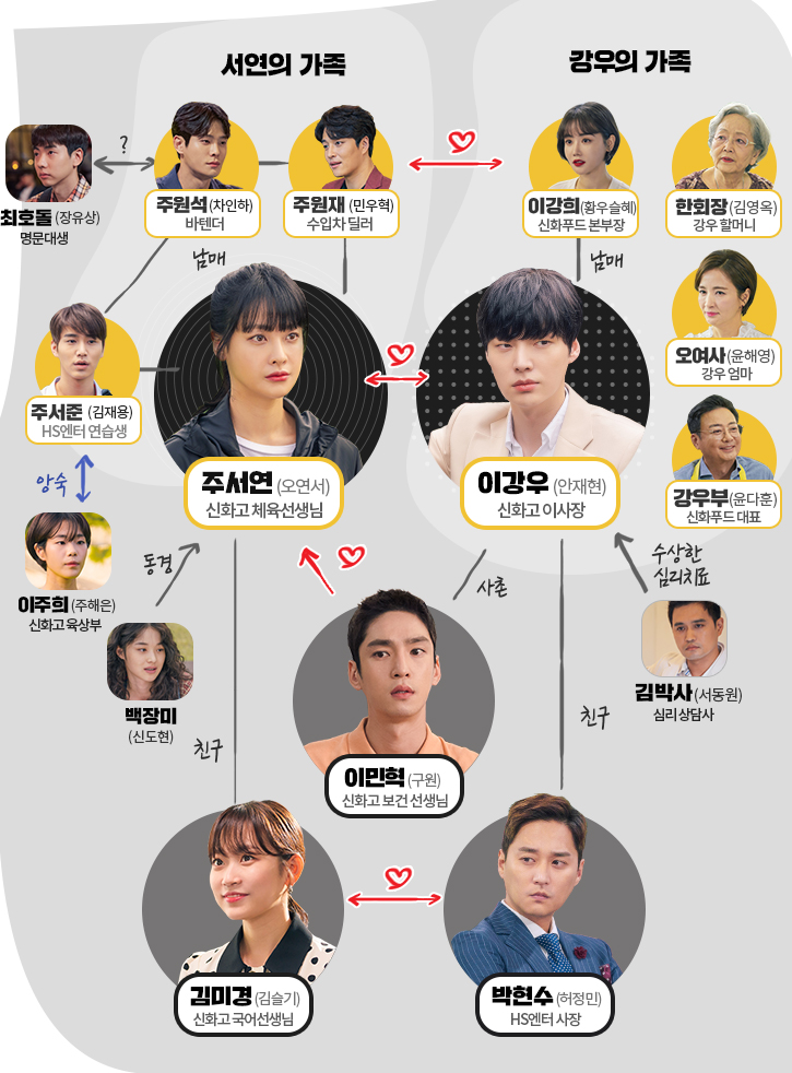 MBC‘하자있는 인간들’ 홈페이지 인물관계도 사진캡처