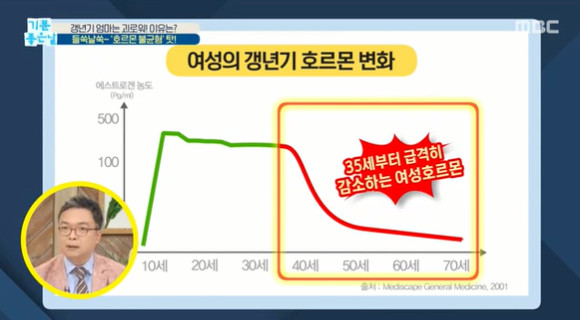 MBC ‘기분좋은날’ 방송 캡처