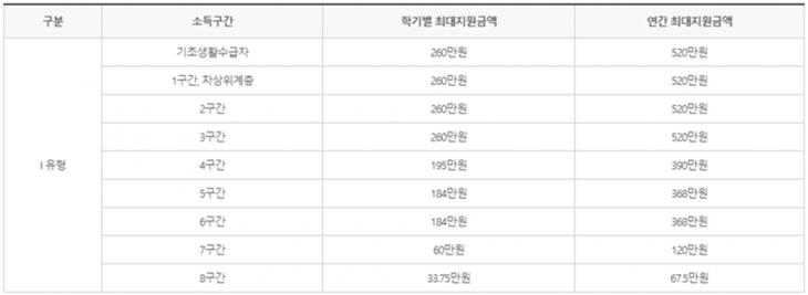 한국장학재단 홈페이지 캡처