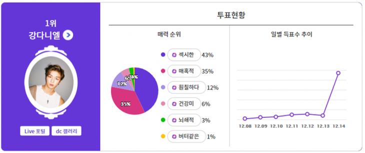 익사이팅디시