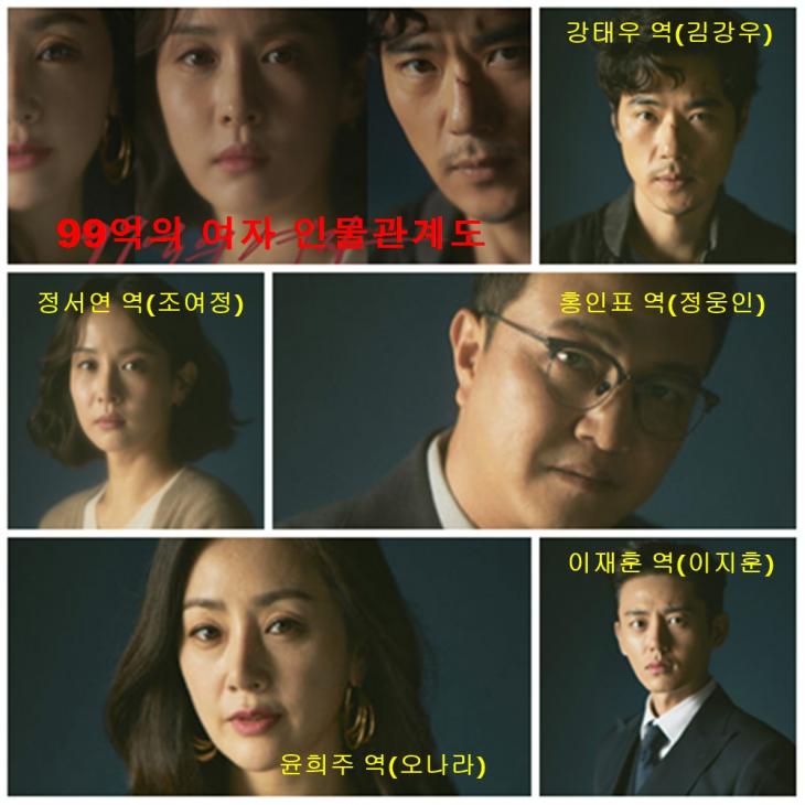 KBS2 ‘99억의 여자’ 홈페이지 인물관계도 사진캡처