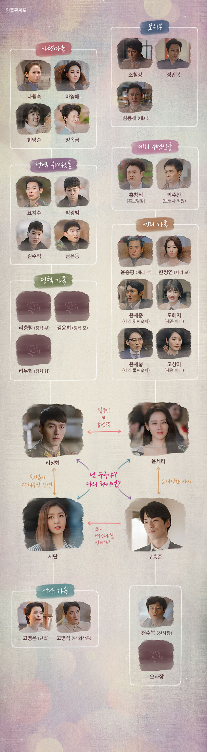 tvN‘사랑의 불시착’ 홈페이지 인물관계도 사진캡처