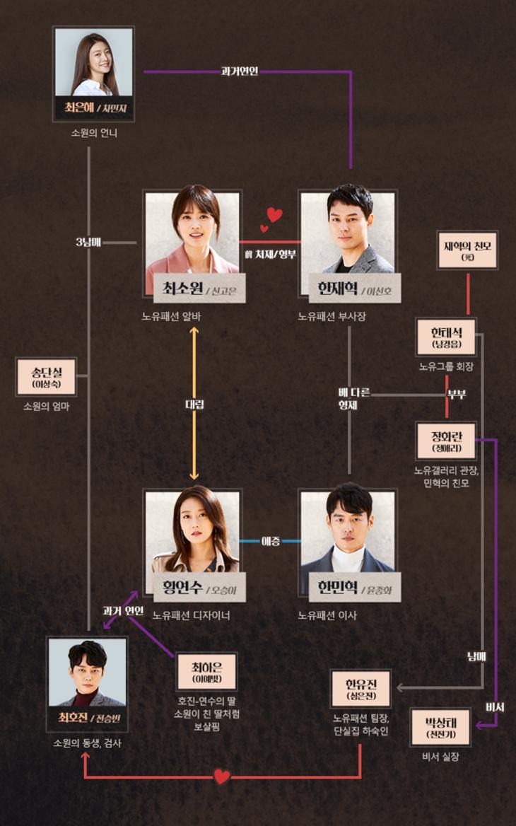 MBC '나쁜 사랑' 공식 홈페이지