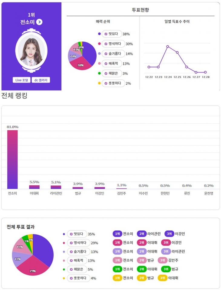 익사이팅디시