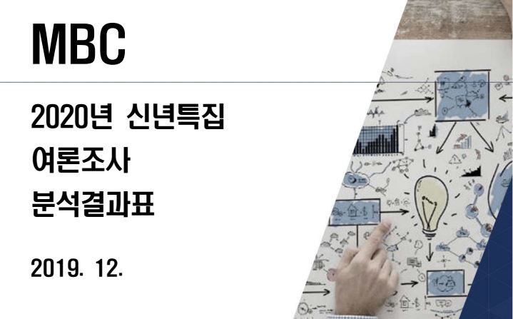 MBC 2020 여론조사