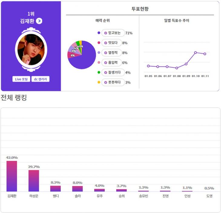 익사이팅디시