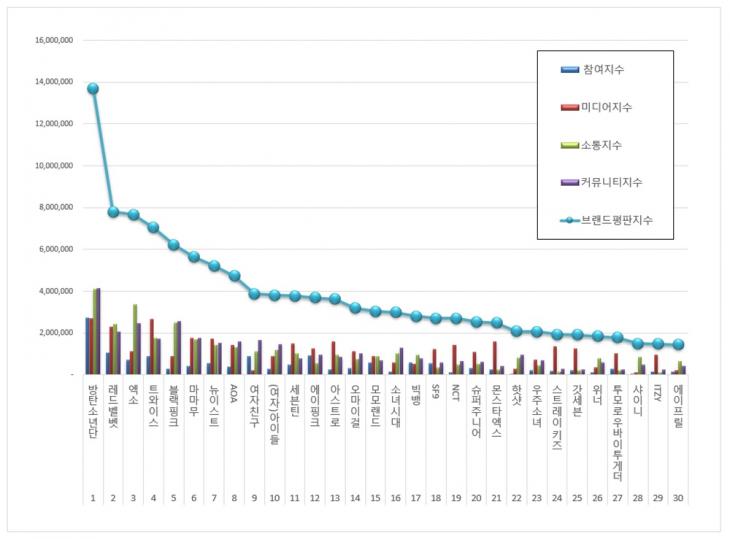 한국기업평판연구소