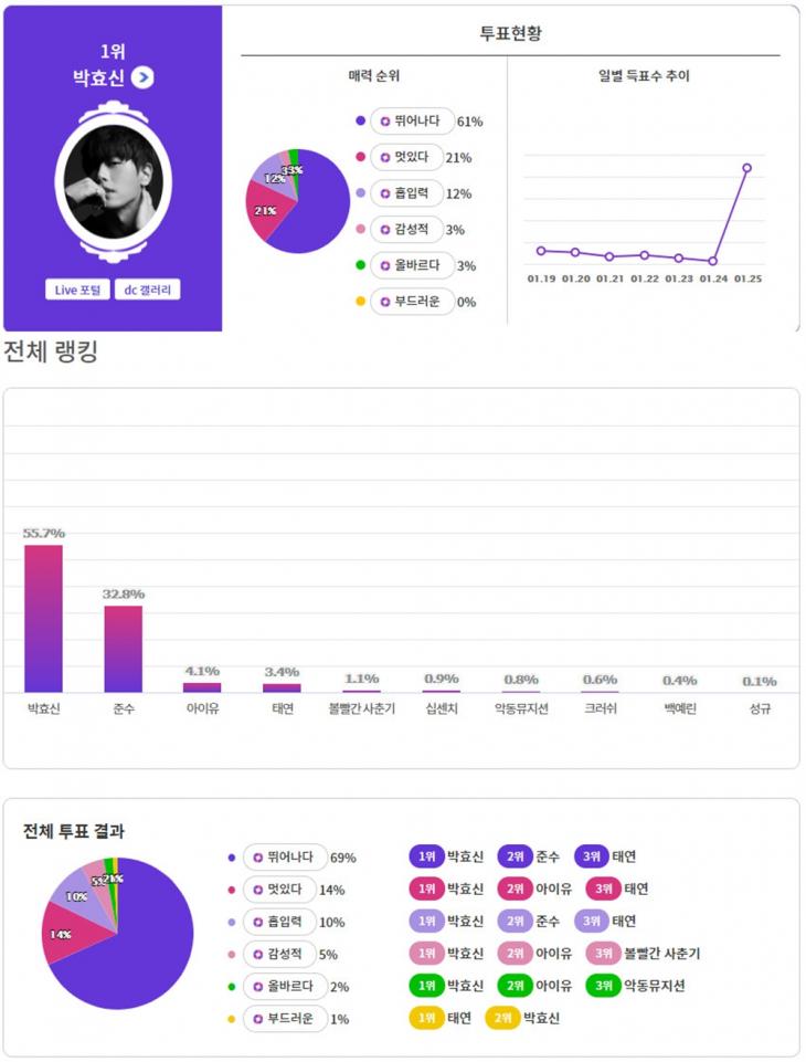 익사이팅디시