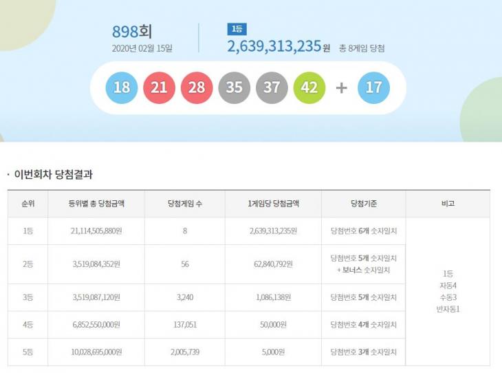 898회 로또 당첨번호