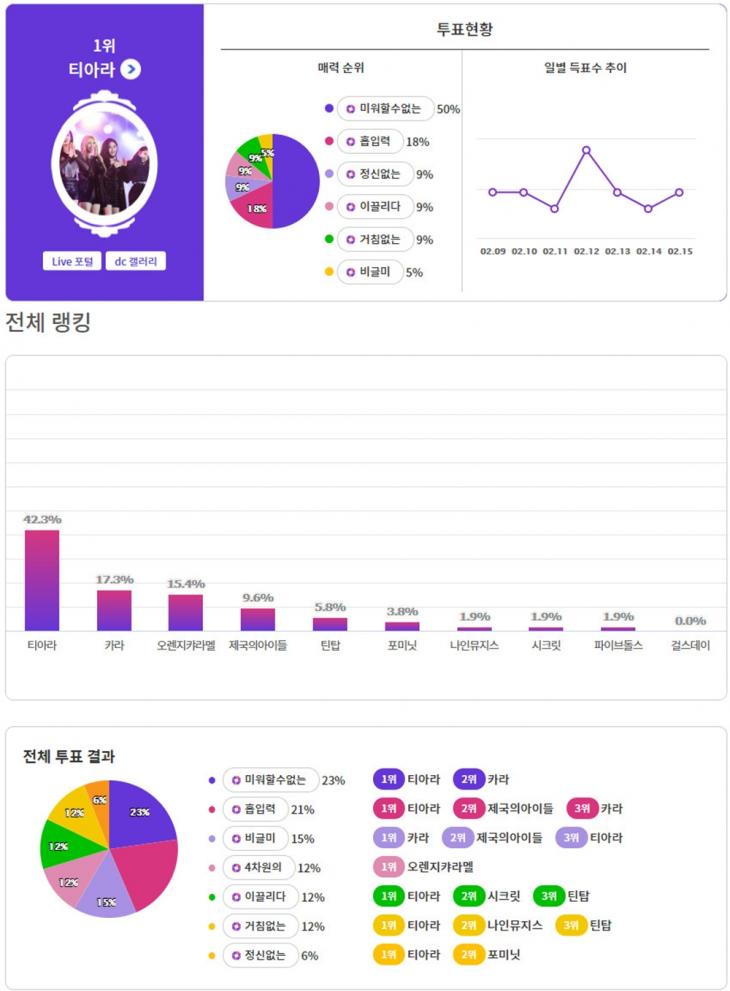 익사이팅디시