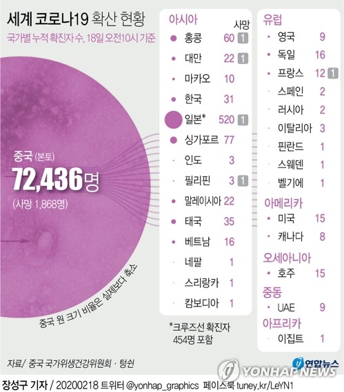 전세계 코로나19 확산 현황 / 연합뉴스