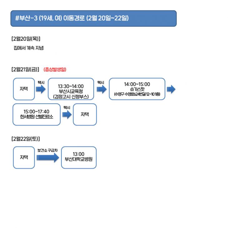 부산 3번 확진자(19세 여성) 동선