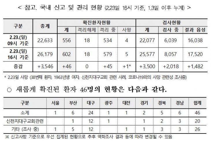 질본 발표 자료