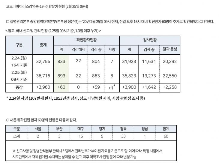 코로나19 홈페이지