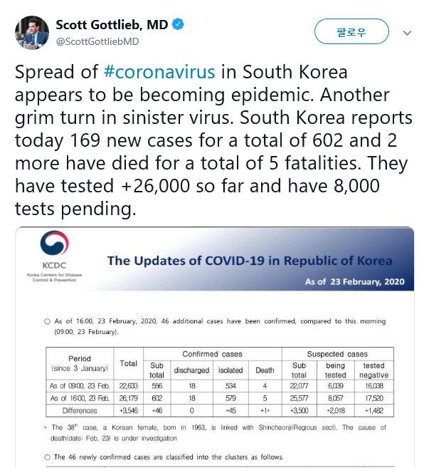 [서울=뉴시스] 한국의 코로나19 검사속도에 감탄을 표한 스콧 고틀립 전 미국 식품의약국 국장 트윗. 2020.02.25