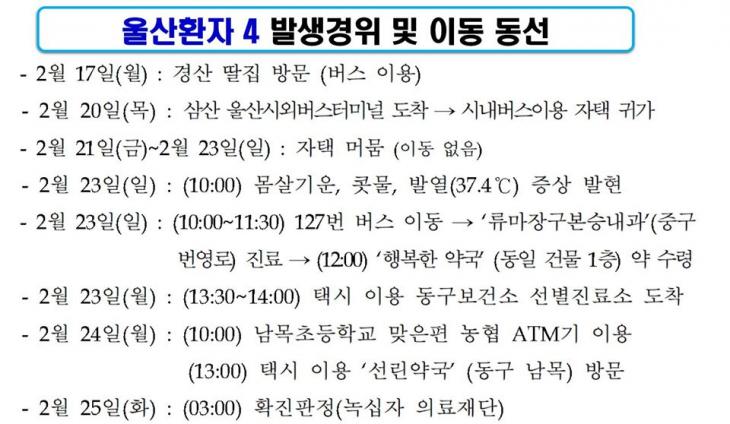 울산 4번째 확진자 동선 공개 / 울산광역시