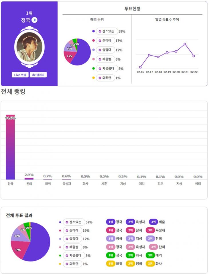 익사이팅디시