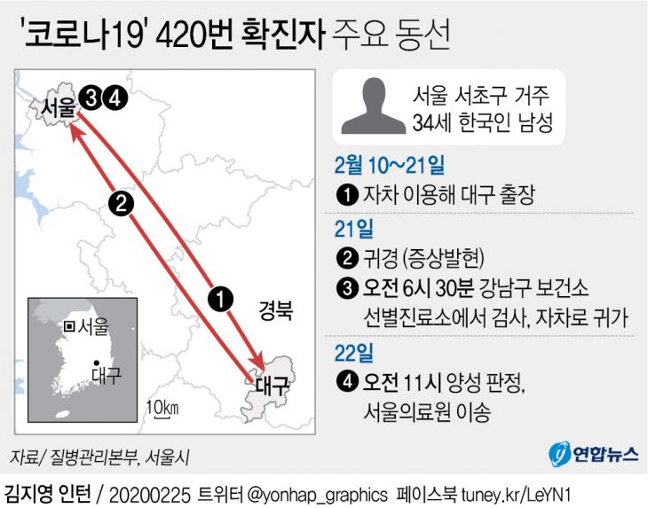 420번 확진자 주요 동선, 연합뉴스