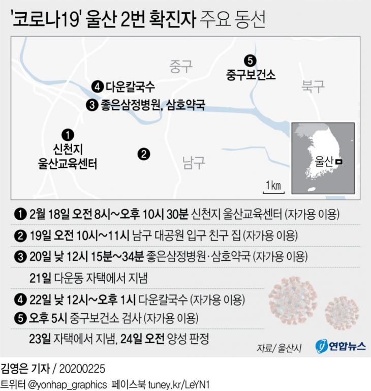 울산 2번 확진자 주요 동선, 연합뉴스