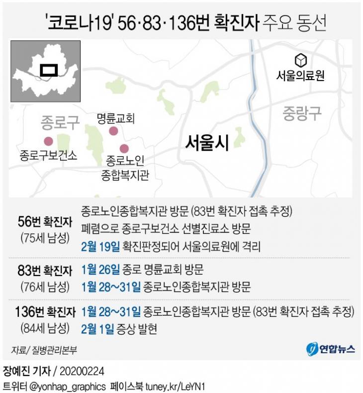 코로나19 56ㆍ83ㆍ136번 확진자 주요 동선, 연합뉴스