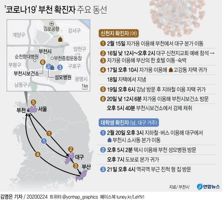 부천 확진자 주요 동선, 연합뉴스