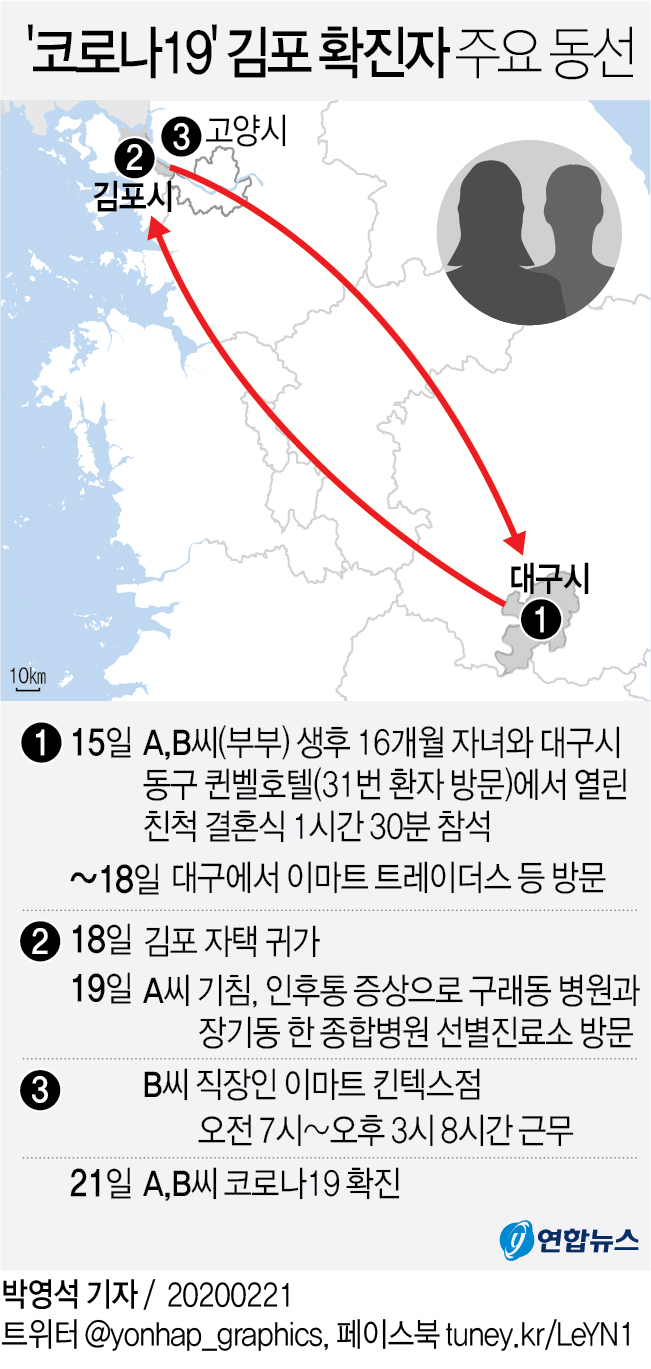 김포 코로나19 확진자 주요 동선, 연합뉴스