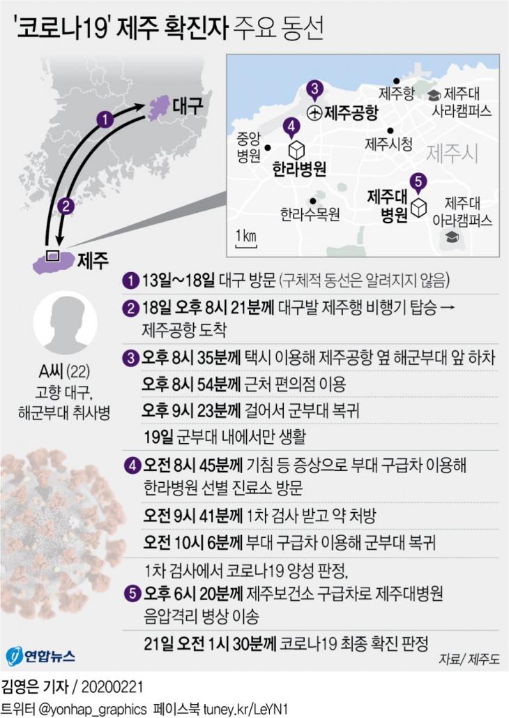 제주 코로나19 확진자 주요 동선, 연합뉴스