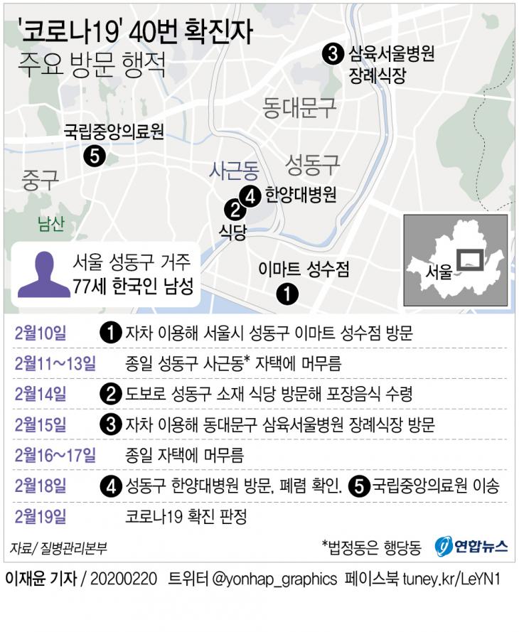 코로나19 40번 확진자 동선, 연합뉴스
