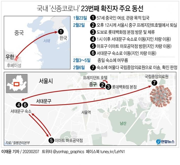 코로나19 23번 확진자 동선, 연합뉴스