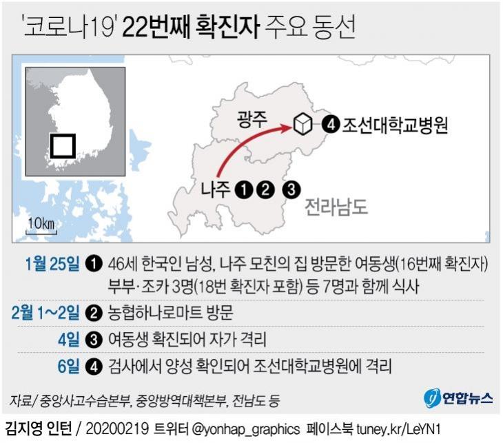코로나19 22번 확진자 동선, 연합뉴스